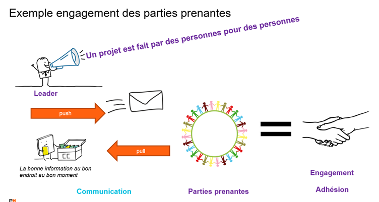 Exemple-engagement-pp.png